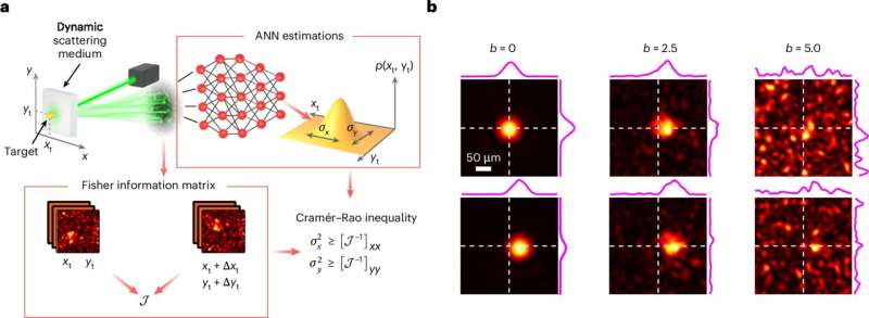 Using AI to theoretically determine the limit for the most precise resolution measurements possible