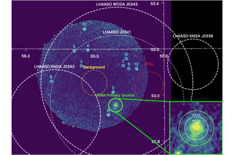 Where did cosmic rays come from? MSU astrophysicists are closer to finding out
