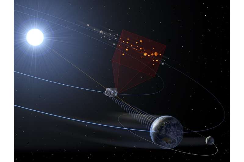 Will asteroid 2024 YR4 hit the moon?