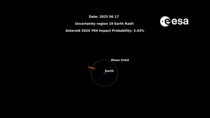 Will asteroid 2024 YR4 hit the moon?