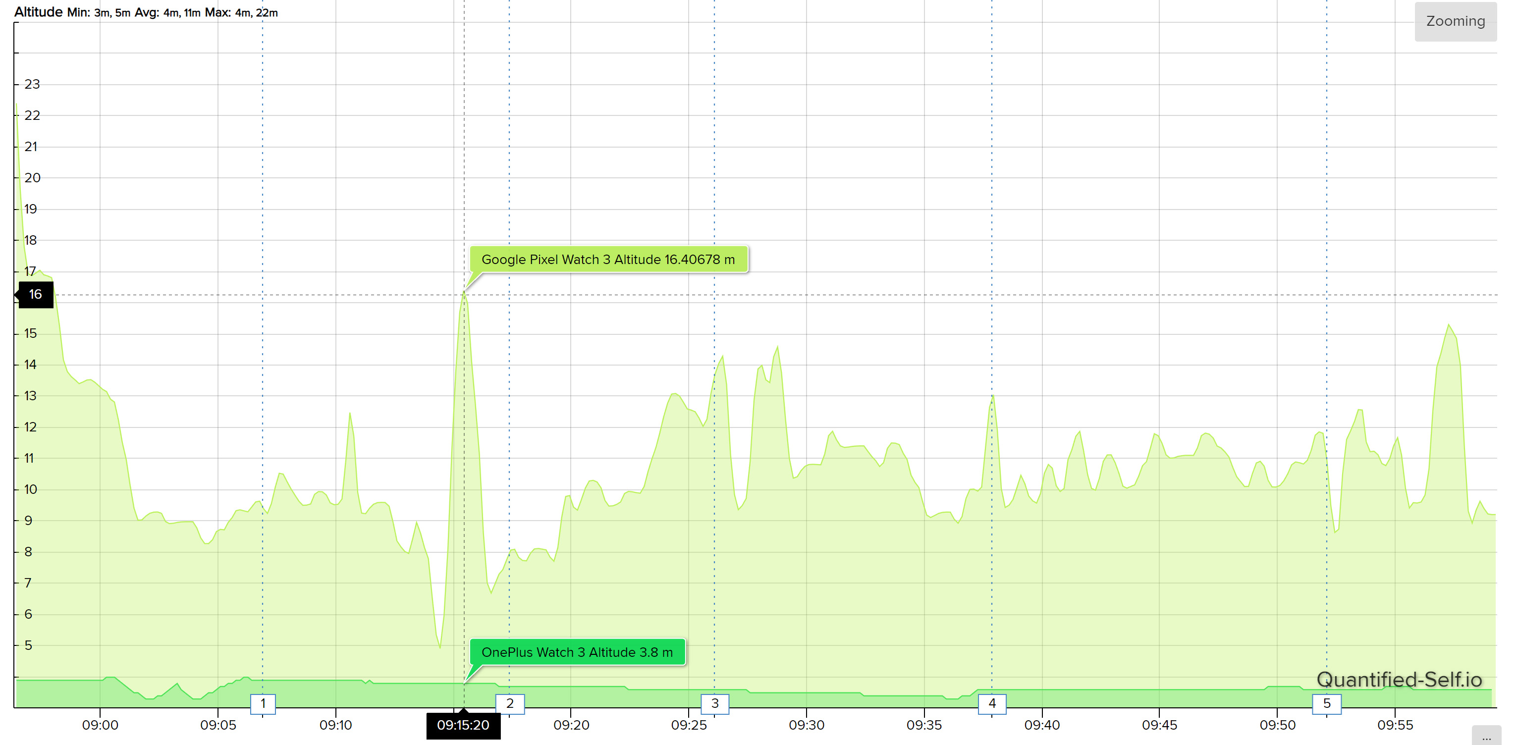 Altitude measurements during a Spartan race while wearing a OnePlus Watch 3 and a Google Pixel Watch 3