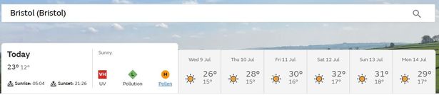 Bristol weather forecast