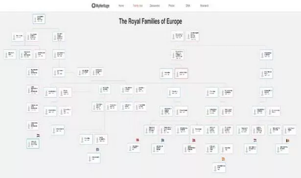MyHeritage
