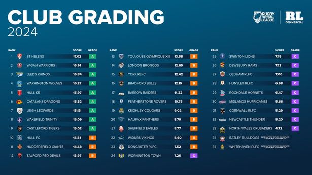 The IMG grading table.
