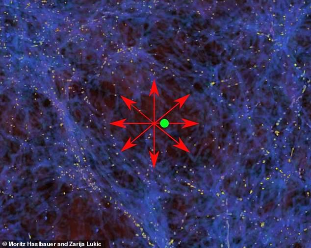 One solution to the Hubble tension is to assume Earth is in a void about one billion light years across and 20 per cent less dense than the universe at large. Matter would be drawn to the edges by gravity, making it seem like the cosmos was expanding faster near Earth