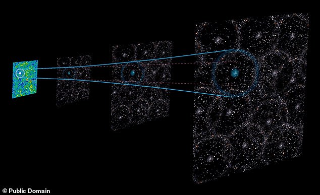 These small ripples spread out in the first few seconds of the Big Bang and were frozen in space, creating patterns in the distribution of galaxies. Measurements of these patterns suggest we may be in a void