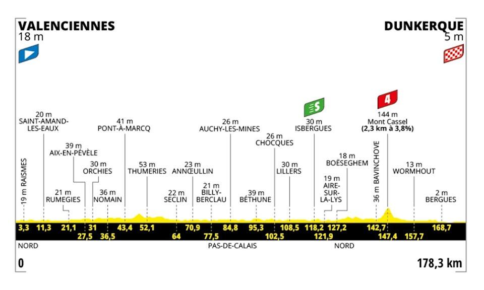 Tour de France 2025 – stage 3 profile (letour)