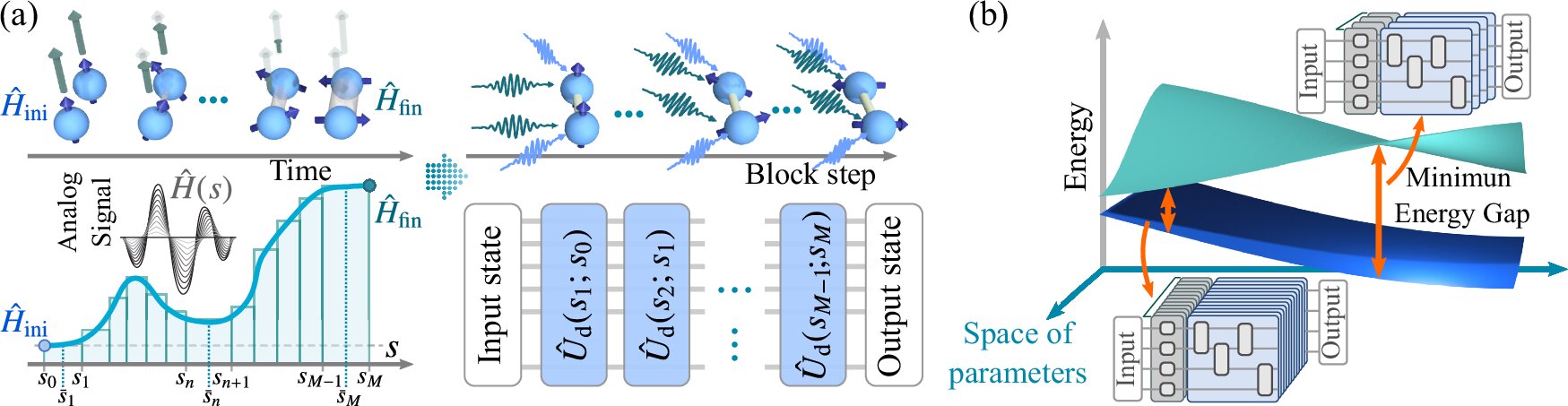 Quantum computer simulates spontaneous symmetry breaking at zero temperature