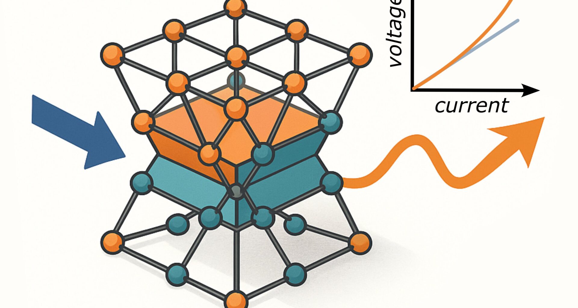 Nonlinear currents emerge in symmetry-broken materials