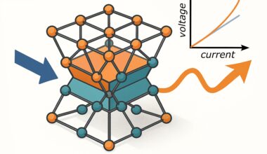 Nonlinear currents emerge in symmetry-broken materials