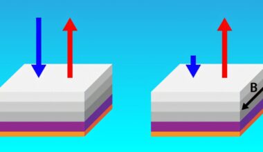 Record-breaking material emits infrared light better than it absorbs it, without violating the laws of physics