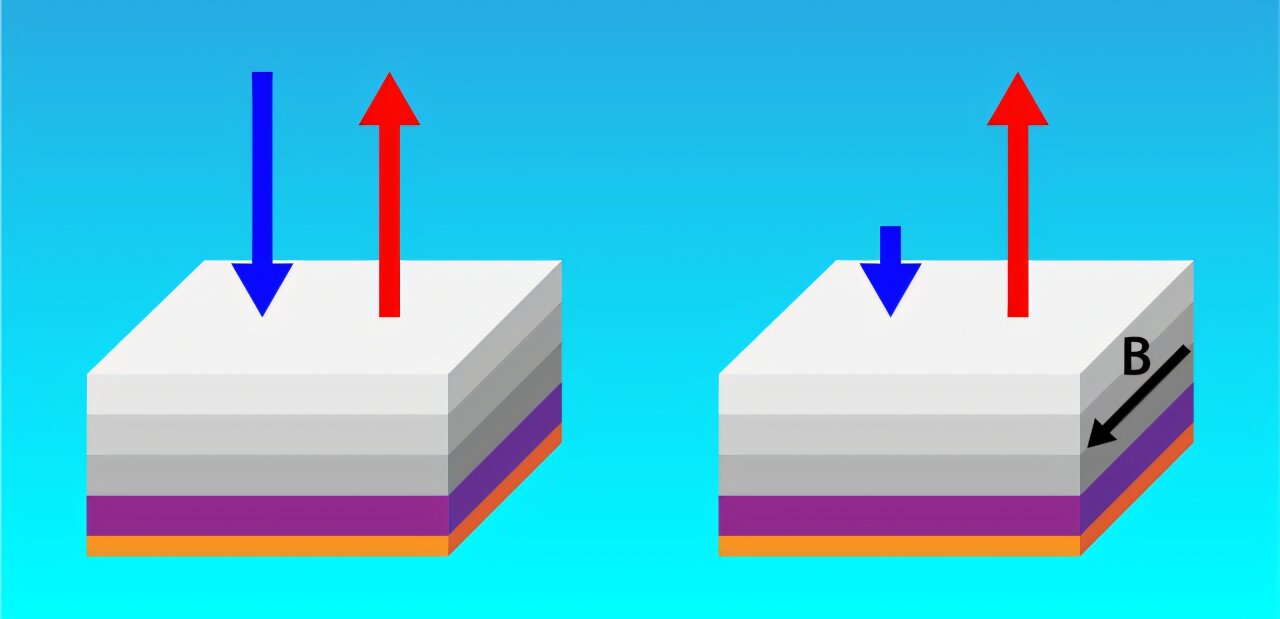 Record-breaking material emits infrared light better than it absorbs it, without violating the laws of physics