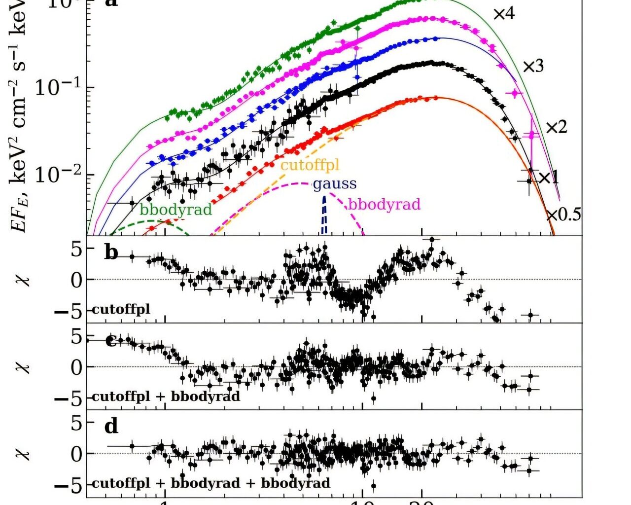 Quasi-periodic oscillations detected in X-ray binary SXP31.0