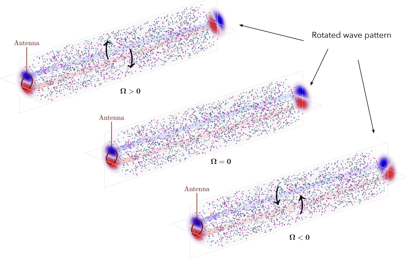Physicists observe image rotation in plasma