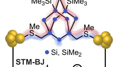 Scientists find new way to control electricity at tiniest scale