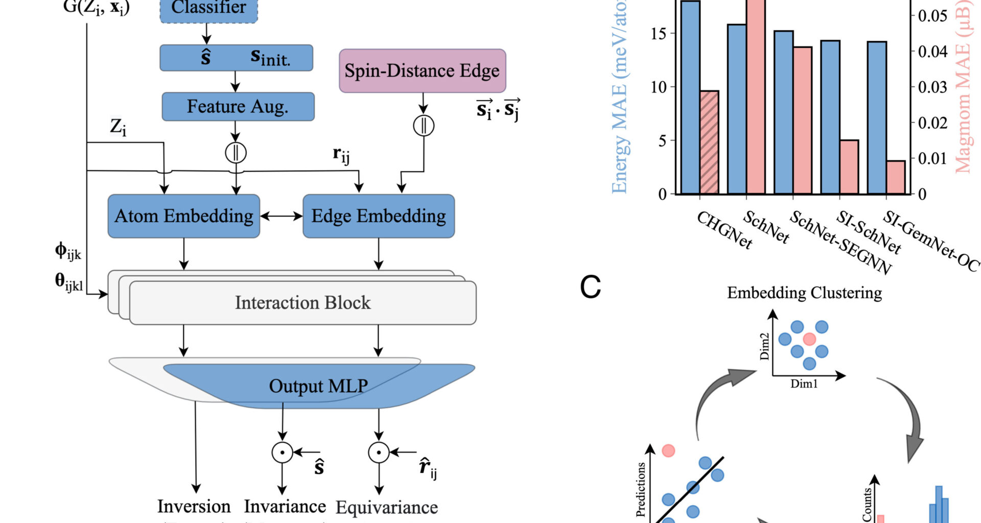 Machine learning predicts magnetic properties of materials