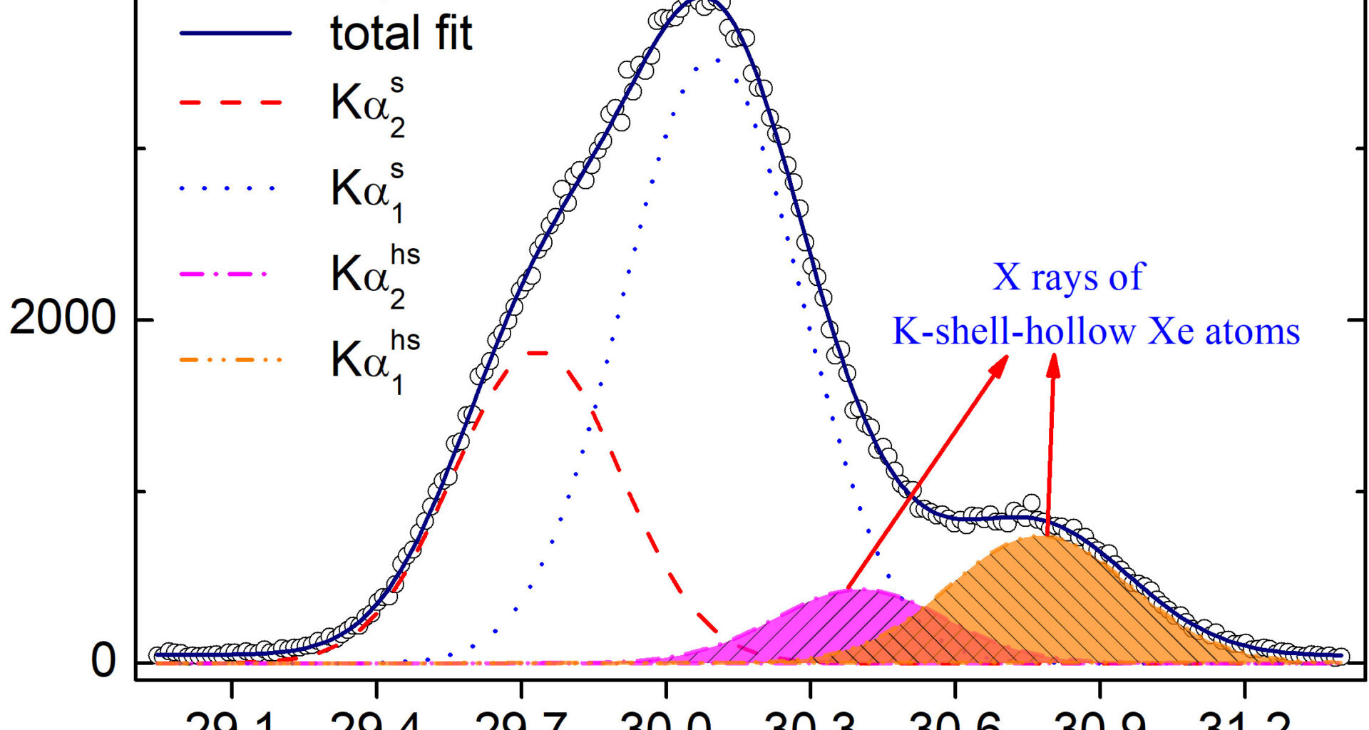 Studies offer new insights into production and structure of heavy hollow atoms