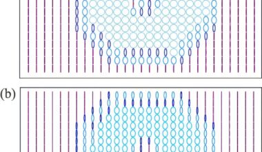 Quantum objects' dual nature mapped with new formula for 'wave-ness' and 'particle-ness'