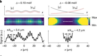 Speed test of 'tunneling' electrons challenges alternative interpretation of quantum mechanics