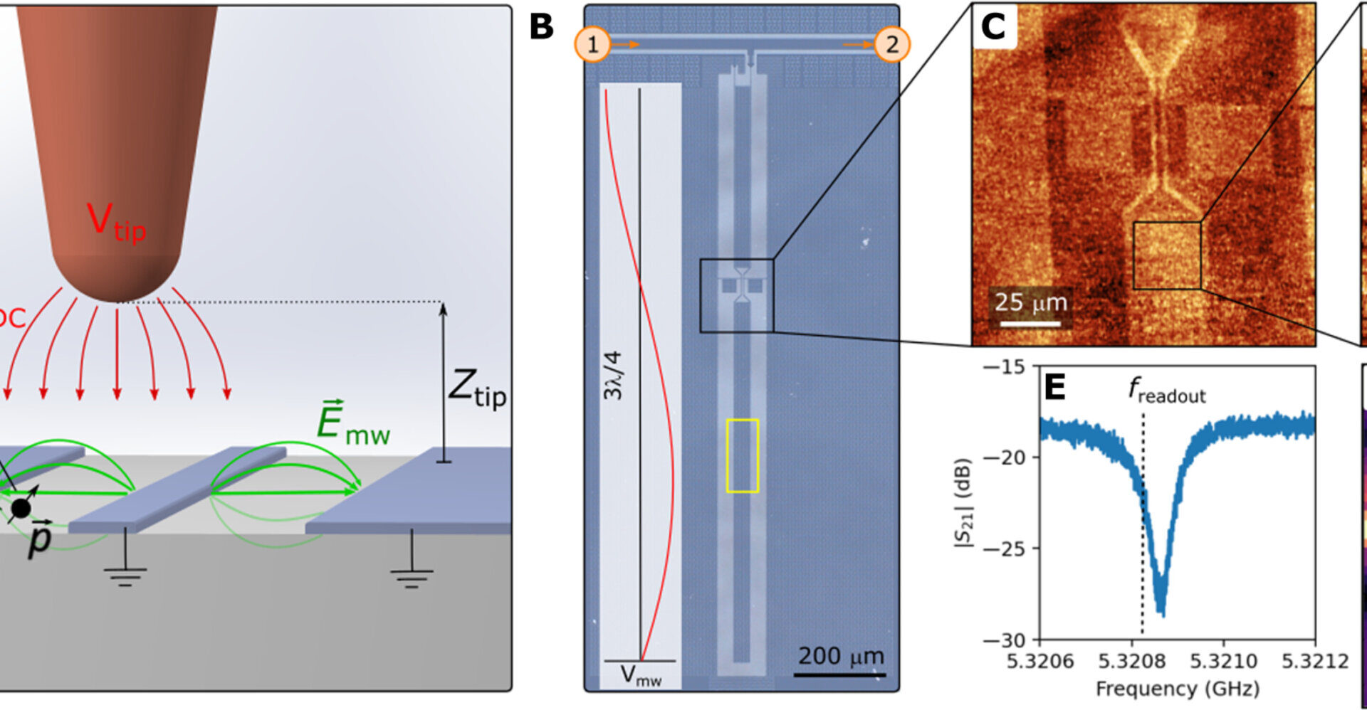 Individual defects in superconducting quantum circuits imaged for the first time