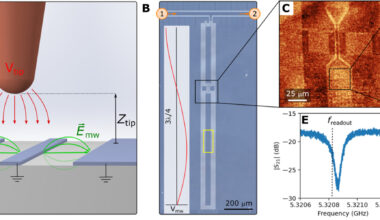 Individual defects in superconducting quantum circuits imaged for the first time