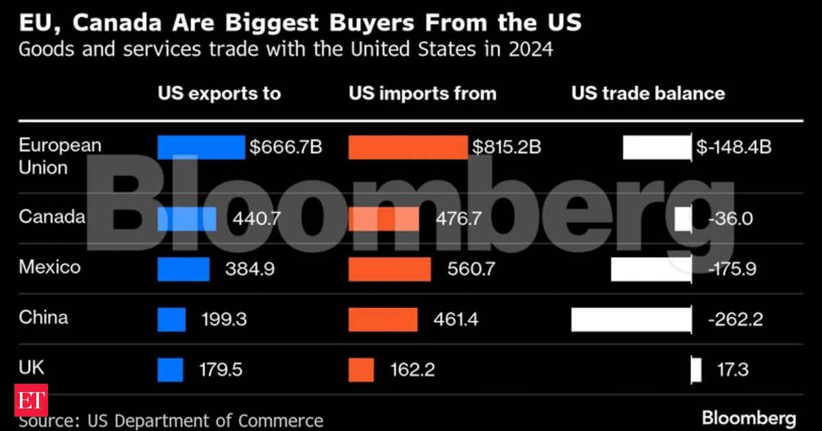 Trump patience on tariffs runs thin as nations jostle for deals