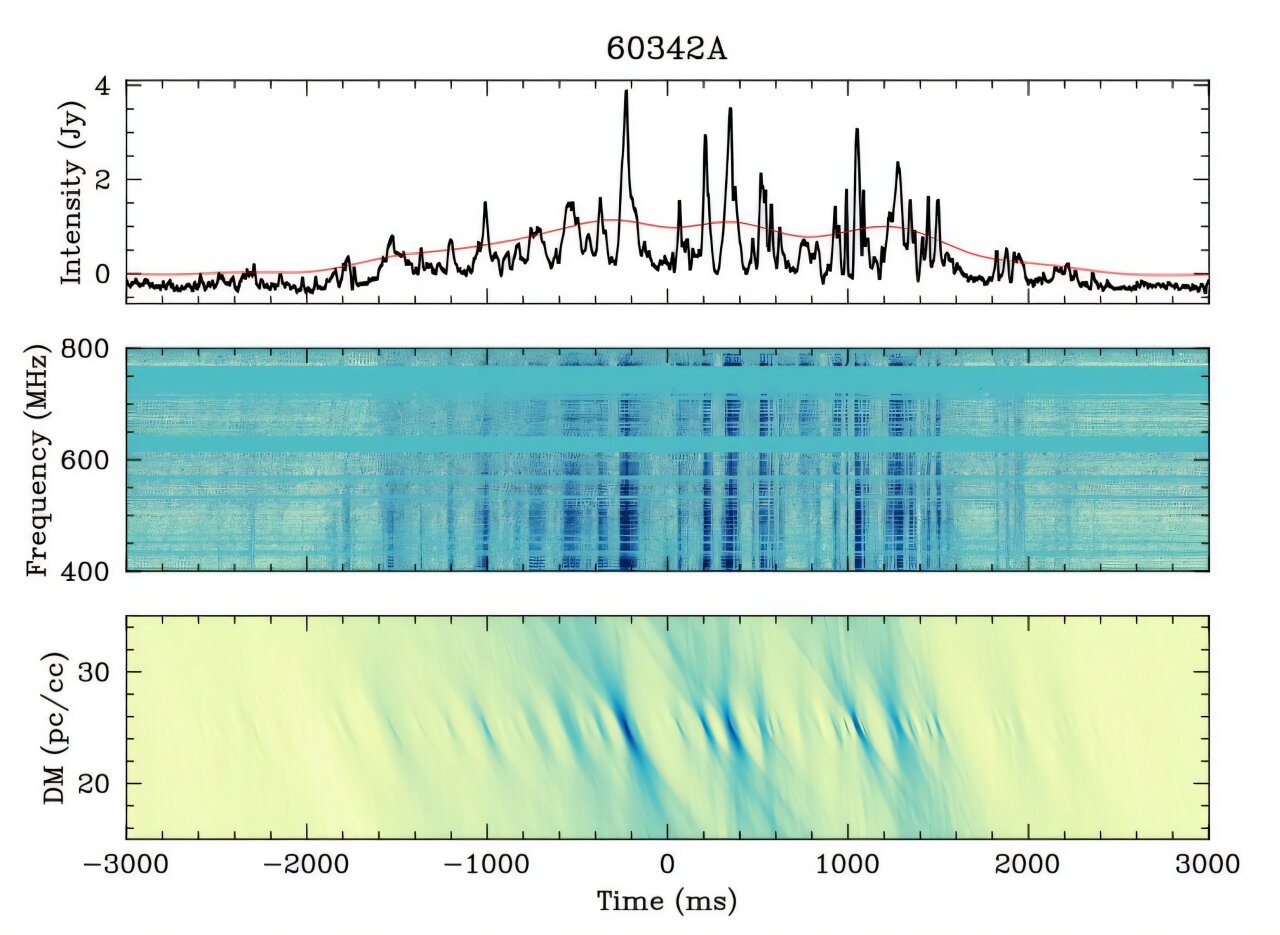 Astronomers discover an unusual long-period radio transient
