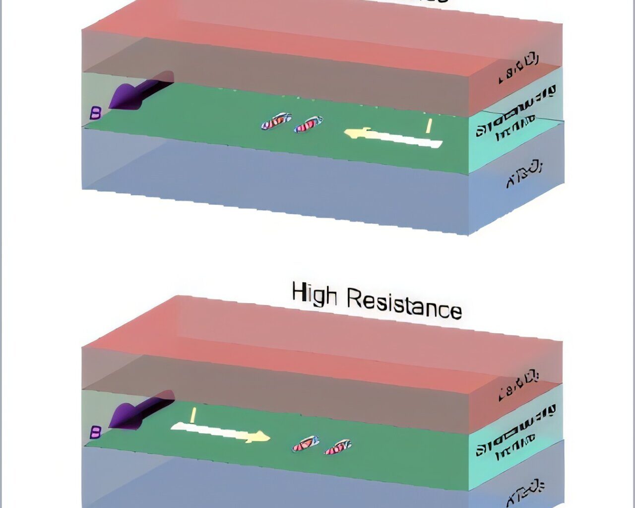 Greatly enhanced nonreciprocal transport in KTaO₃-based interface superconductors linked to parity mixing