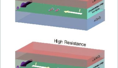 Greatly enhanced nonreciprocal transport in KTaO₃-based interface superconductors linked to parity mixing