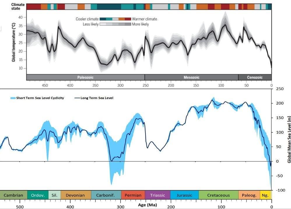 Scientists Reconstruct 540 Million Years Of Climate And Sea Level Change
