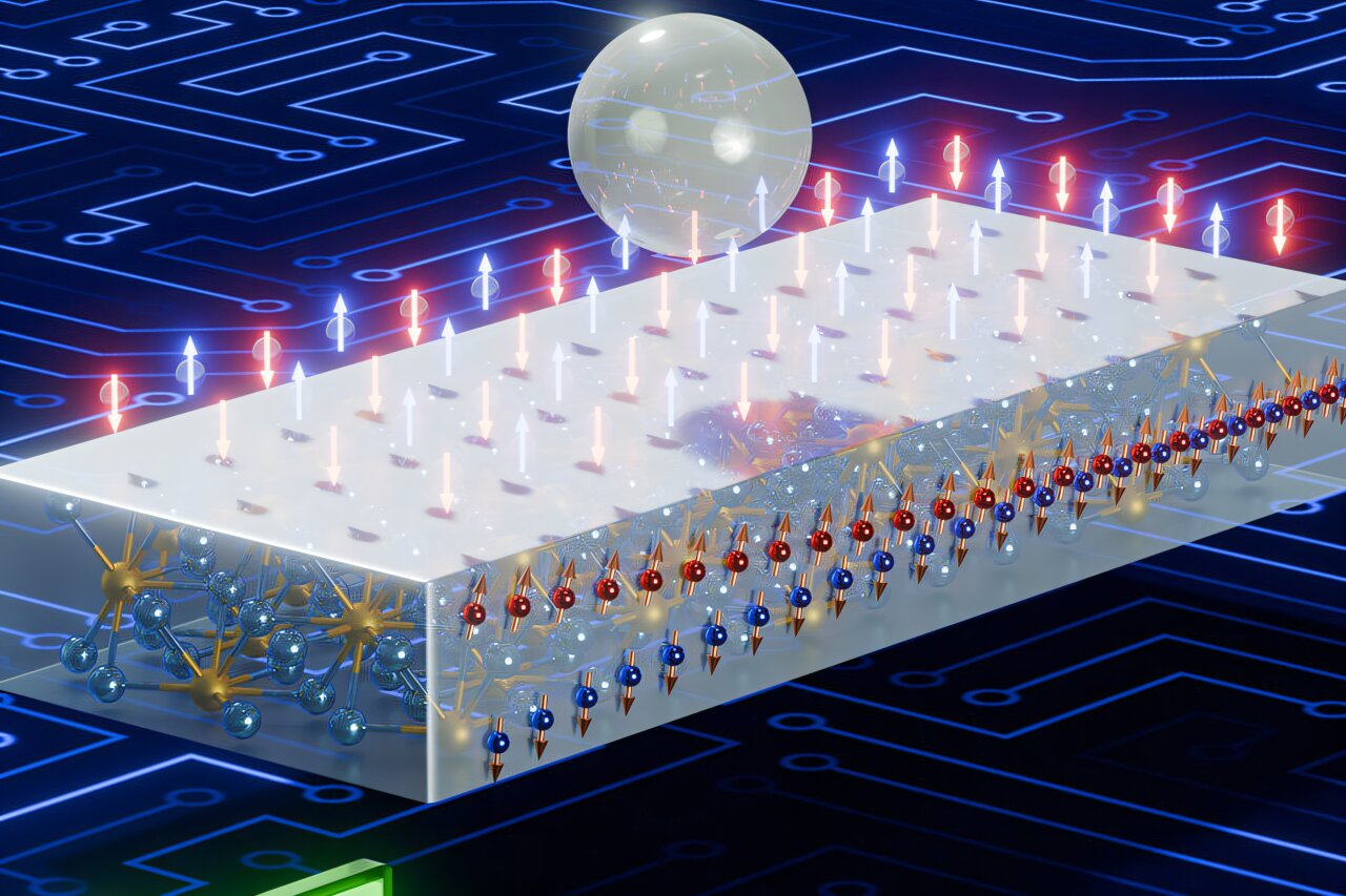 Spin currents control device magnetization using low-cost materials