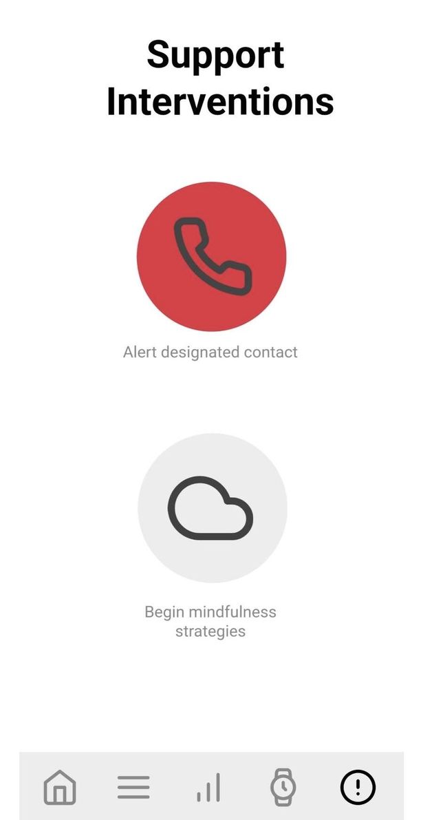 The Sanoband app for people struggling with alcohol addiction