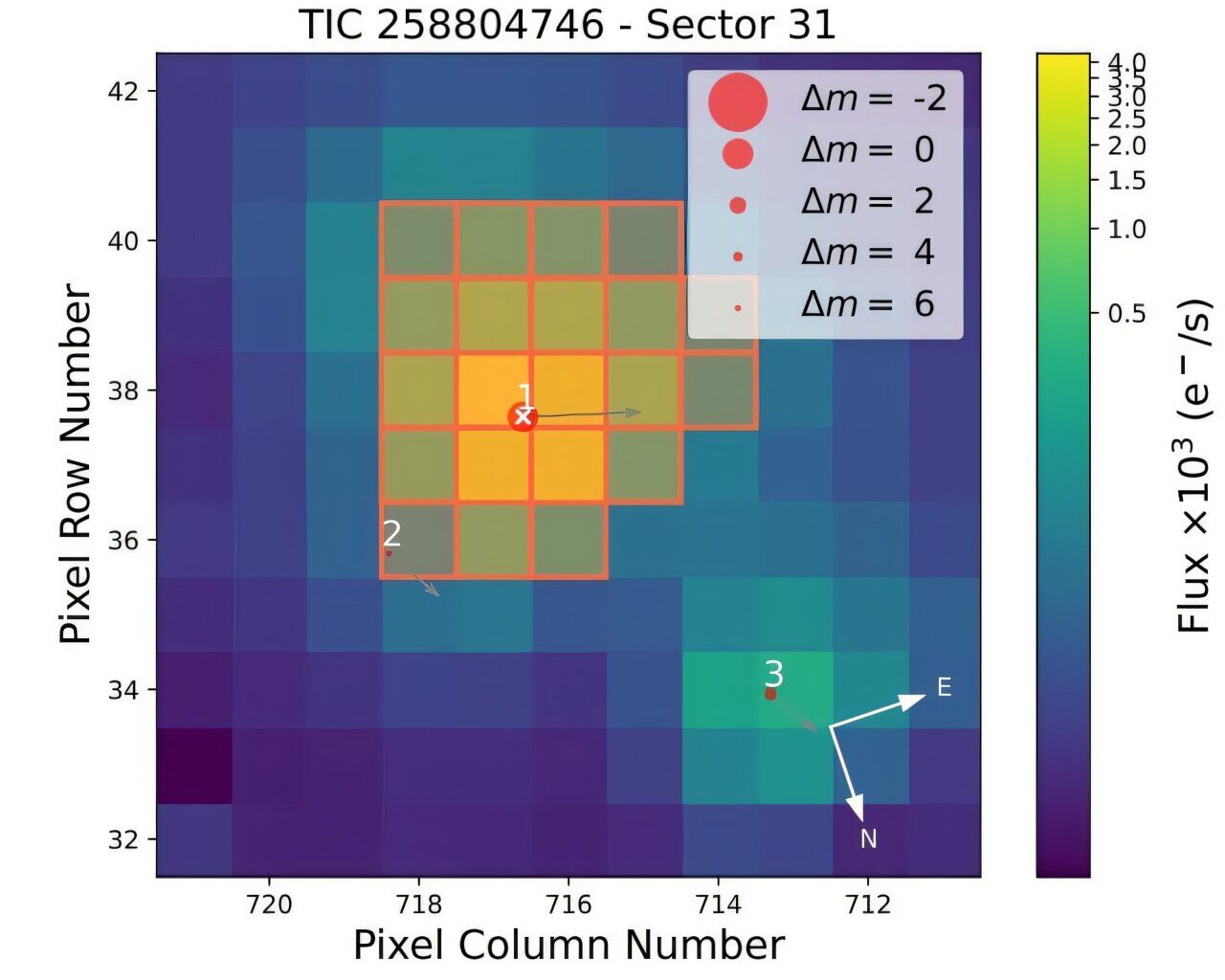 New Earth-sized exoplanet orbiting nearby star detected