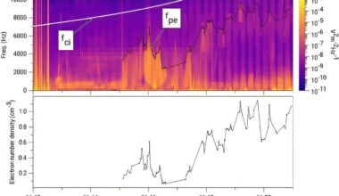 Unusual plasma waves detected above Jupiter's north pole may finally have explanation