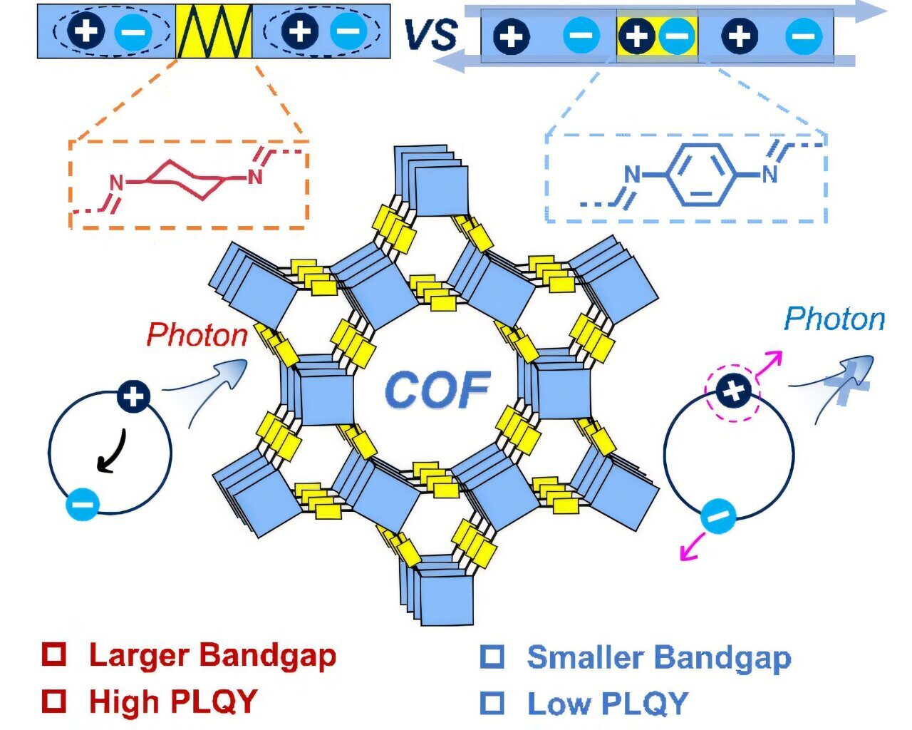 First quantum confinement achieved without physical downsizing