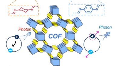 First quantum confinement achieved without physical downsizing