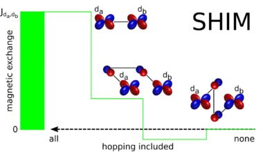 New method decodes the hidden origins of magnetism