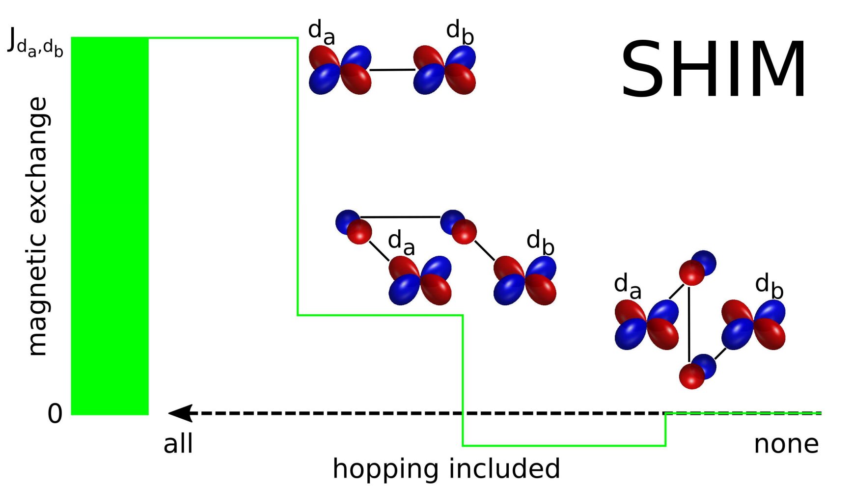 New method decodes the hidden origins of magnetism