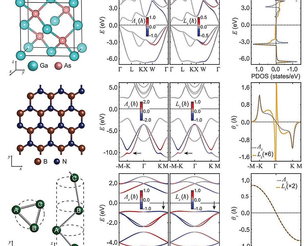 New theory unifies quantum and relativistic effects in electron spin-lattice interactions