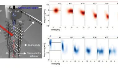 Researchers demonstrate first bidirectional asymmetric frequency conversion in a single system