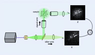 New microscope creates 3D ghost images of nanoparticles using entangled photons