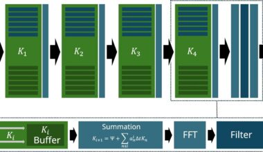 A new open-source program for quantum physics helps researchers obtain results in record time