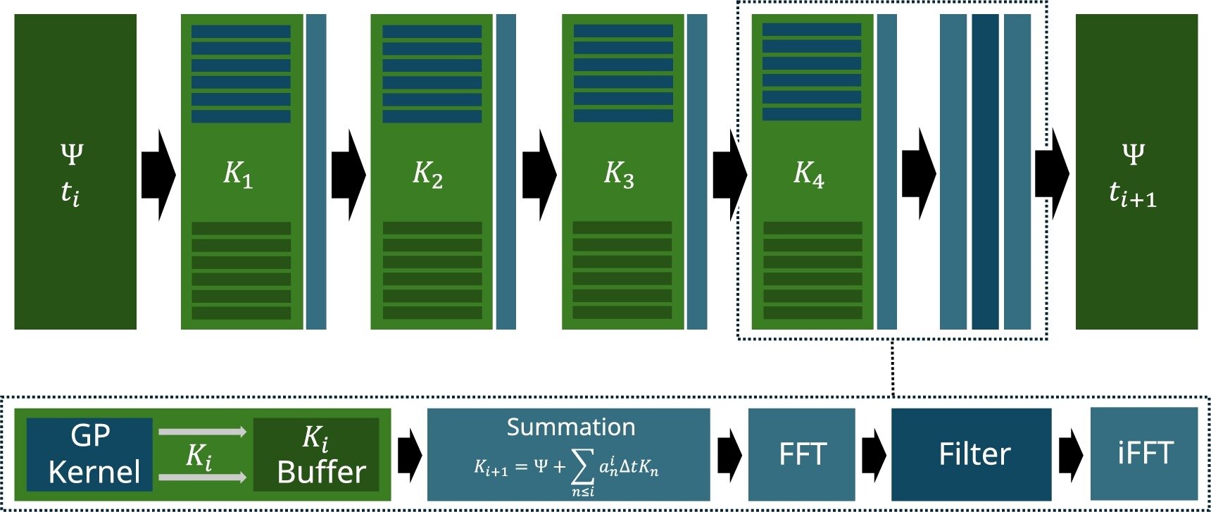 A new open-source program for quantum physics helps researchers obtain results in record time