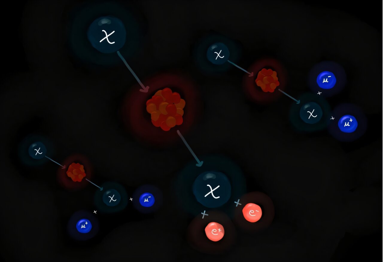 Internal pair production could enable direct detection of dark matter