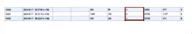 A spreadsheet showing the decreasing battery life of Jay's phone