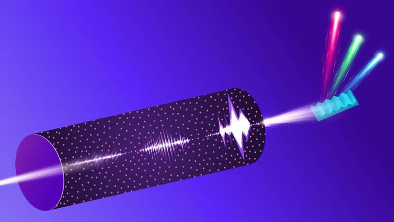 2014 Nobel Prize idea used to reach super-resolution imaging
