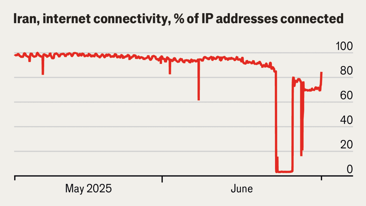 Iran has come back online—for now