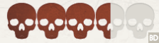 3.5/5 skulls