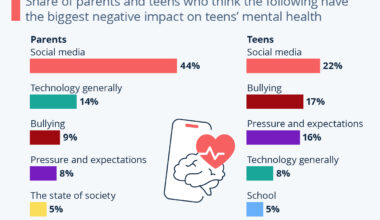 Infographic: Social Media: The Biggest Threat to Teens' Mental Health?