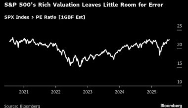Stocks Set for Record as Alphabet Stokes AI Hopes: Markets Wrap